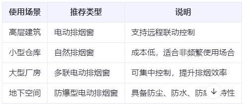 镇原兰州镇原排烟窗选购建议表